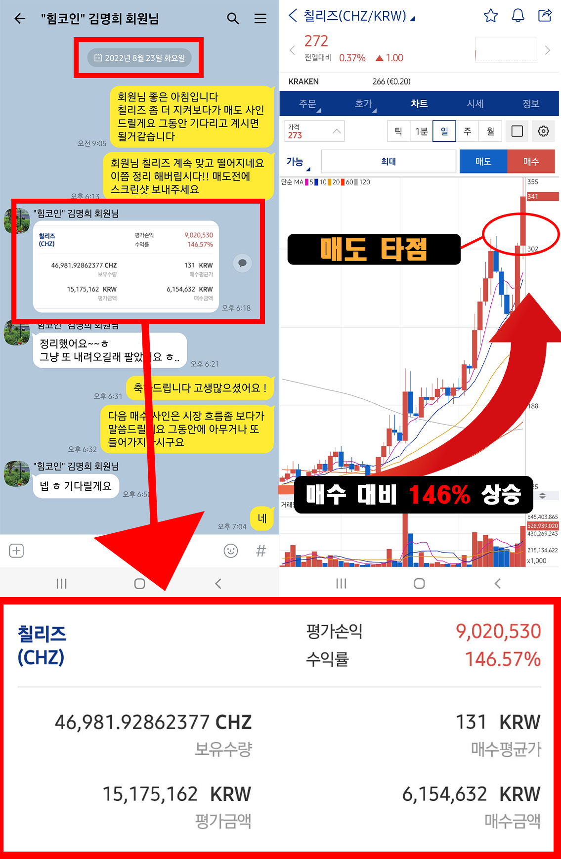 멤버쉽 김*희 회원님 칠리즈(CHZ) 146% 수익인증!