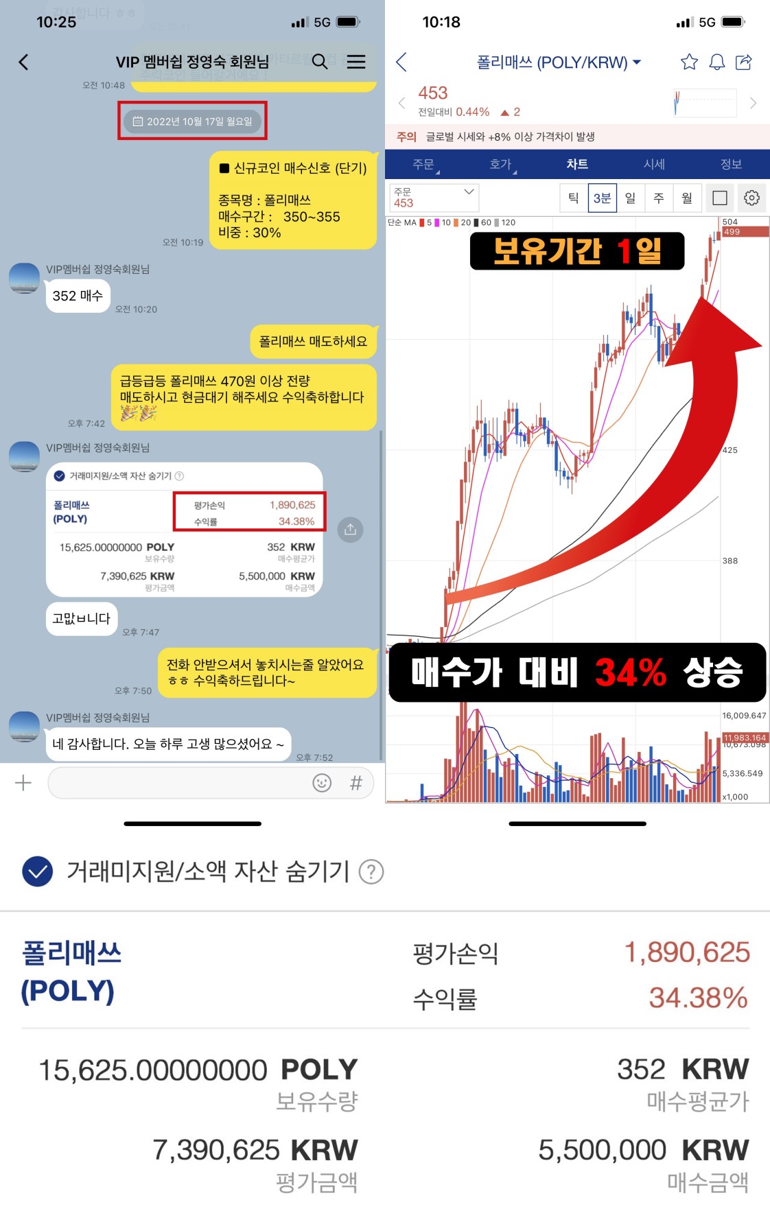 멤버쉽 정*숙 회원님 폴리매쓰(POLY) 34% 수익인증!