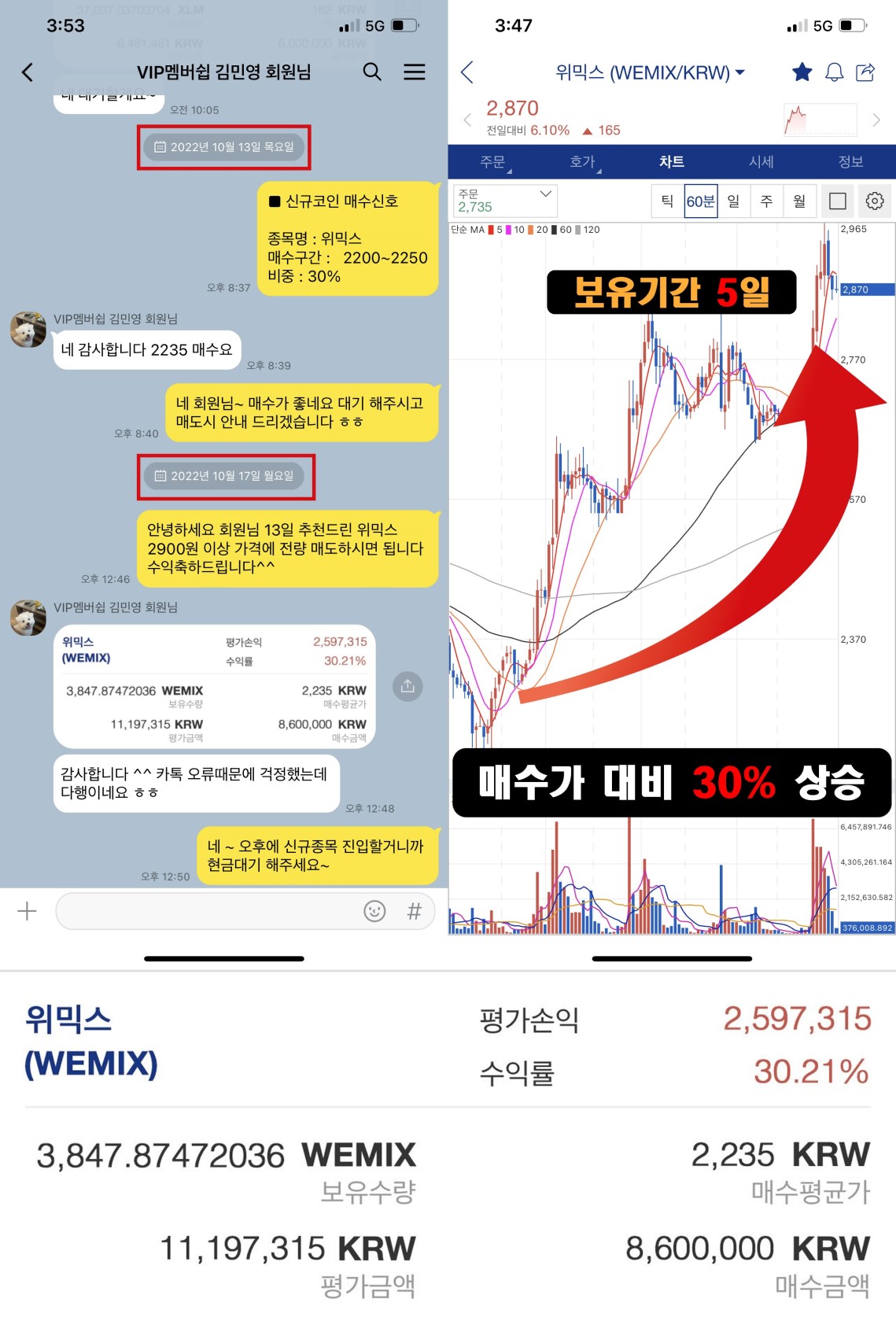 멤버쉽 김*영 회원님 위믹스(WEMIX) 30% 수익인증! 